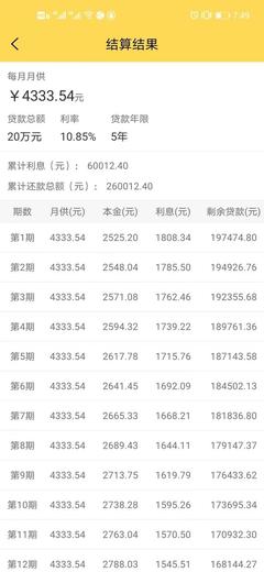 15万五厘利息是多少