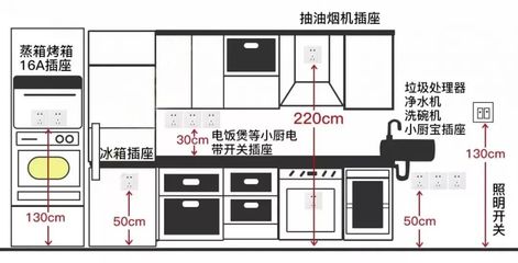 厨房设计尺寸标准