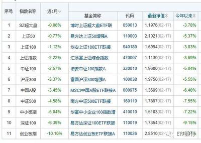 在哪里买etf基金和指数基金