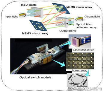 什么是微镜mems