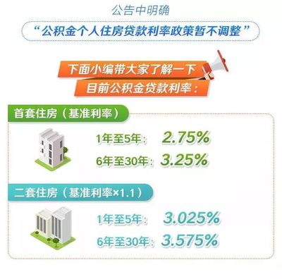 国家房贷基准利率