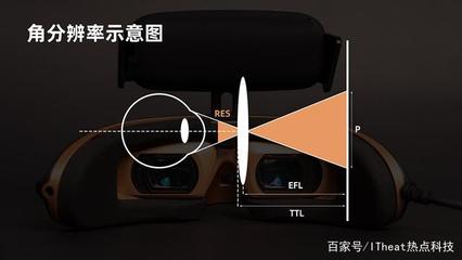 手机看vr需要多少分辨率