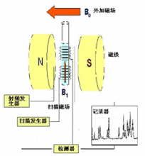 波谱仪原理