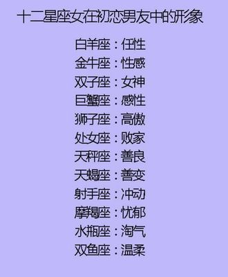 十二星座上什么大学