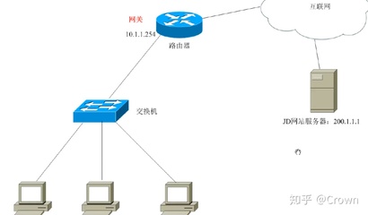 交换机和路由器的概念