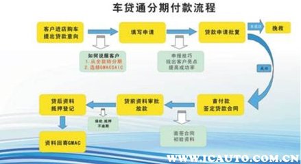 按揭过户流程