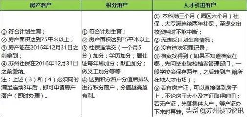 苏州落户最新政策