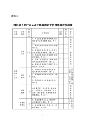 人防设备所属行业