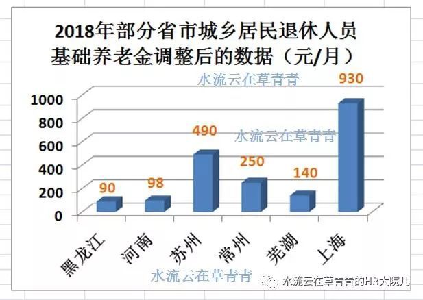 2017黑龙江养老金多少钱