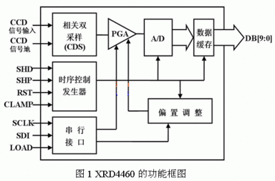 xrd原理图