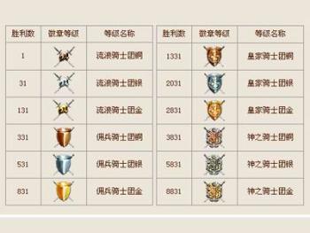 等级名称