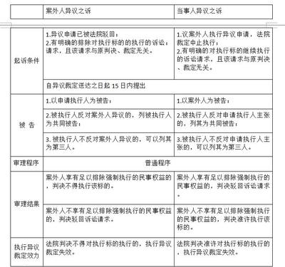 执行异议之诉司法解释