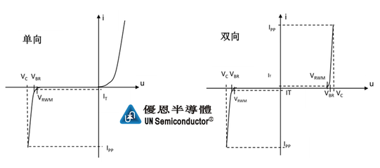 贴片式瞬间抑制二极管用在什么地方