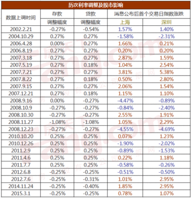 银行存款加点数怎么算利率