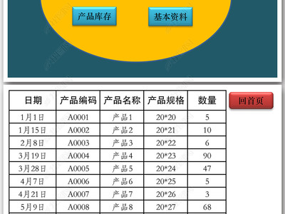 美容院库存明细表格