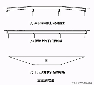 工字钢梁成本估算方法(人工成本估算,工字钢梁成本估算,) 钢结构钢结构螺旋楼梯施工 第3张 工字钢梁成本估算方法(人工成本估算,工字钢梁成本估算,) 钢结构钢结构螺旋楼梯施工 第3张