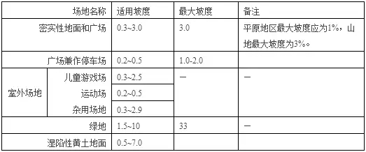 公园道路设计规范