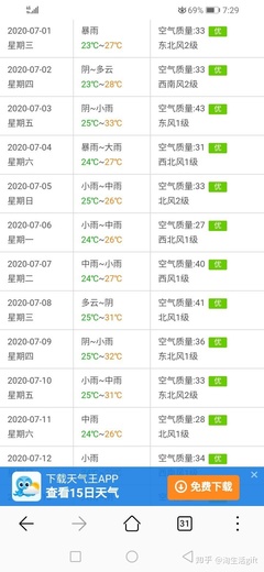现在空气质量怎么样