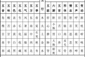 志五行属什么的