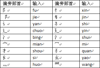 拼音的正确拼写