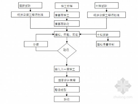 水库除险加固验收流程详解 钢结构桁架施工 第2张