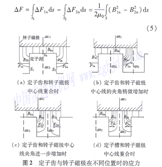 电机齿槽转矩影响什么