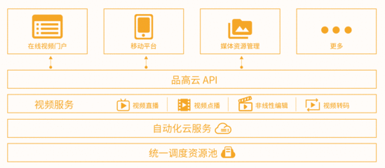 农业自媒体短视频怎么用