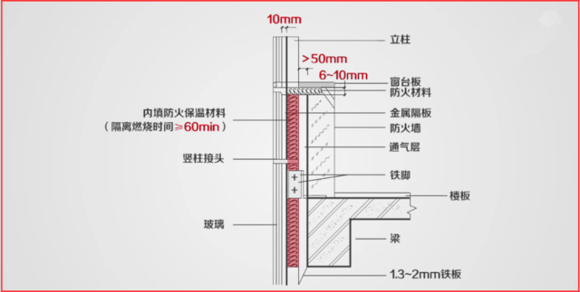防火玻璃墙