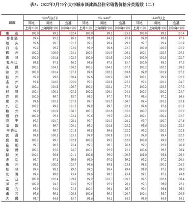 河北唐山丰南区房价