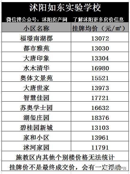 沭阳各小区房价表