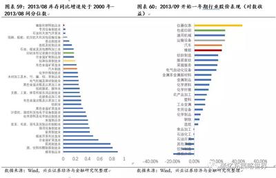 船舶制造业基金有哪些基金
