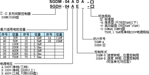 安川 e7驱动器 说明书