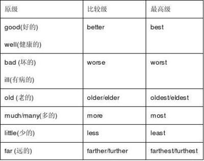 MOST是什么词性