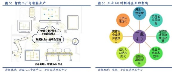 家具营销