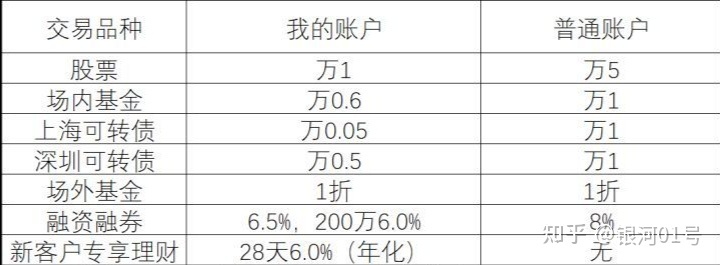 股票入金多少可以玩