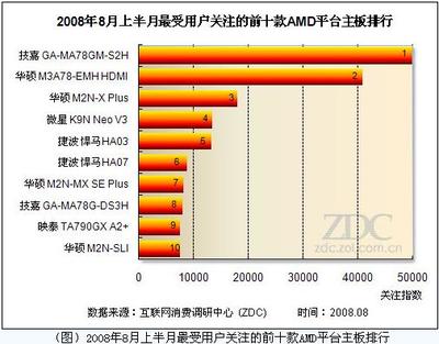 中国的主板市场包括什么