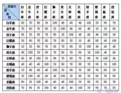星座配对真的可信吗