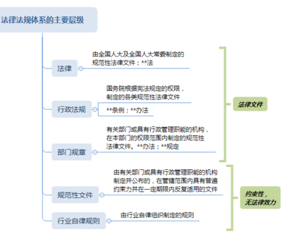 什么是法律关系的内容