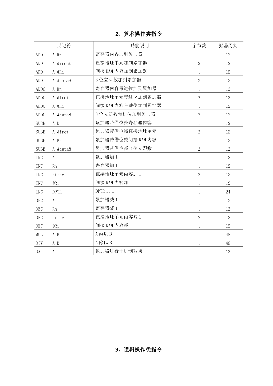 单片机中什么是指令