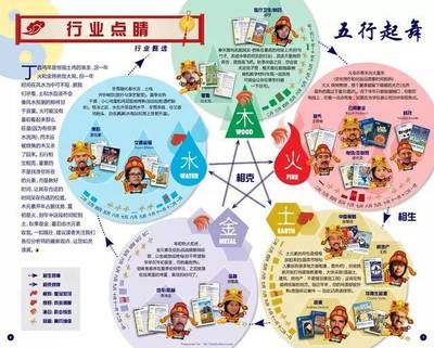 2017年五行属什么