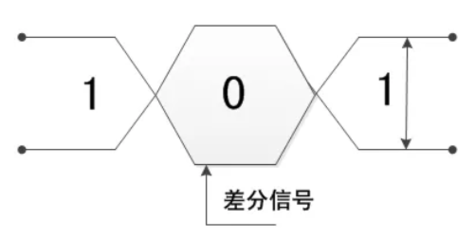 相位相反什么意思