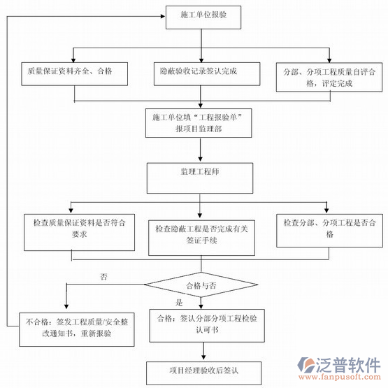 广告平面设计流程 简述平