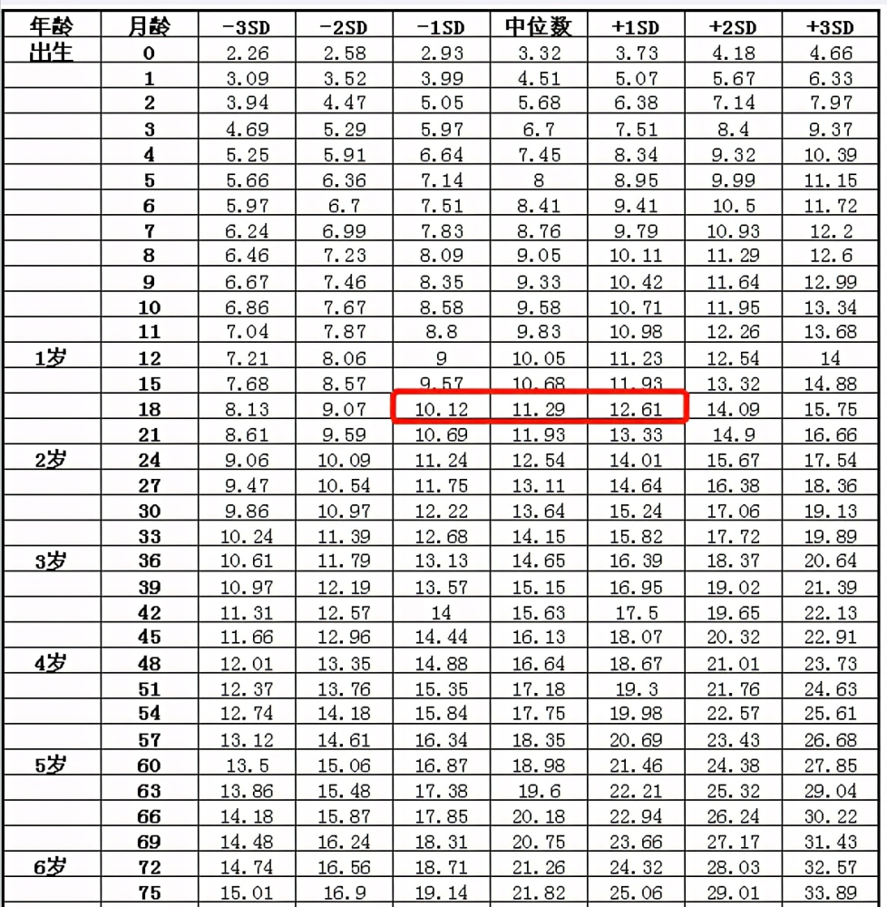 宝宝一岁半多高
