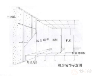 机柜与地板安装方法