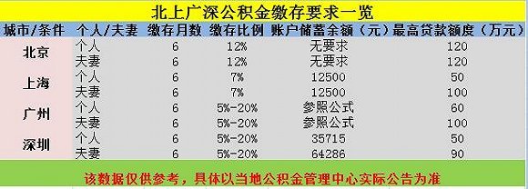 什么贷款利息低额度高