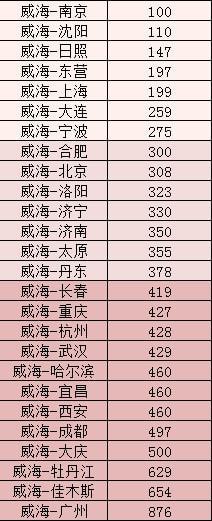 南京到日照多少公里