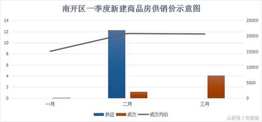 待售的房子能买吗
