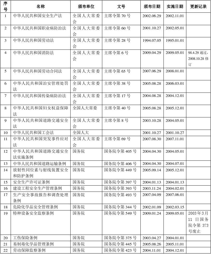 什么是法律关系的内容