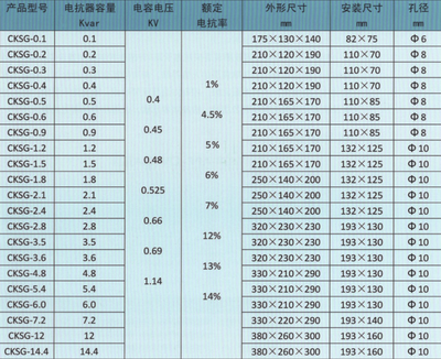 什么是电抗器容量