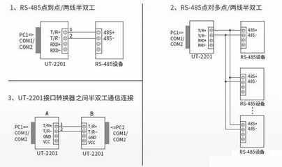 点到点 两线半双工什么意思